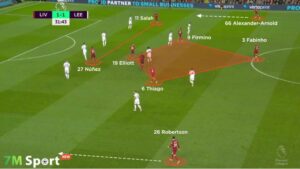 Các biến thể phổ biến của sơ đồ 4-4-2